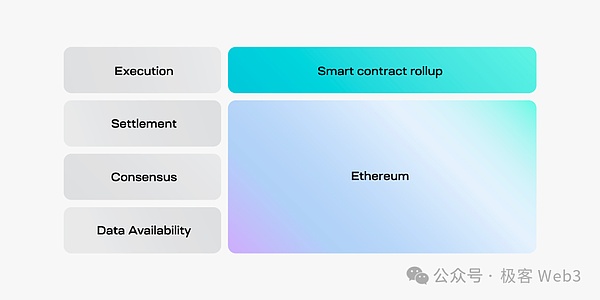Web3游戏：下一个万亿级市场的造梦工厂