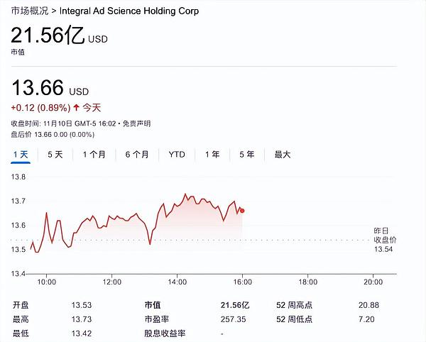 波场TRON周报：合作、艺术与生态繁荣的精彩一周