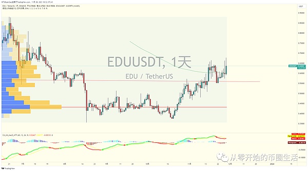 社交赛道投资观察：Foresight Ventures的两个选择值不值得跟？