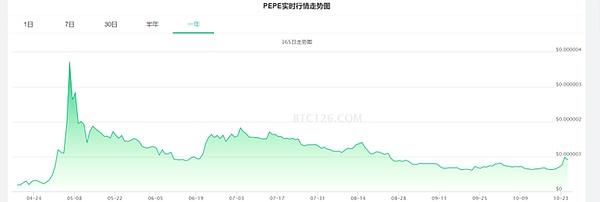 Solana真的在酝酿头肩顶危机吗？市场老手为你深度解析