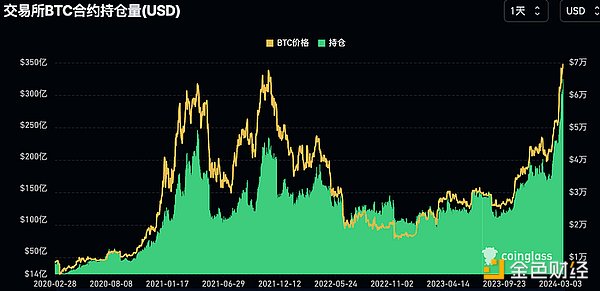 Coinbase垄断ETF托管市场引发行业担忧：鸡蛋都放在一个篮子里真的安全吗？