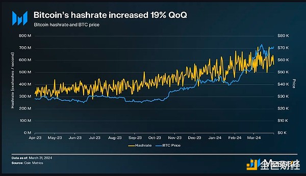 解密Flare的FAssets：如何玩转比特币跨链这门技术活