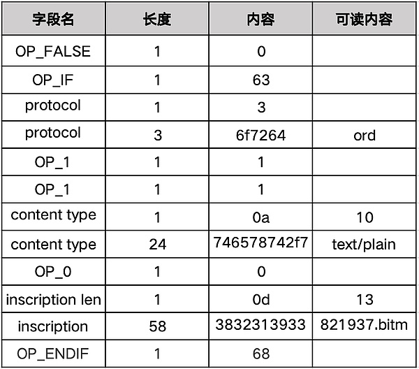 Big Time代币暴涨20倍背后的真实游戏：为什么大多数玩家最终血本无归？