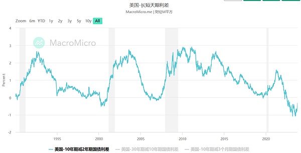 比特币爱好者的美国天堂在哪里？