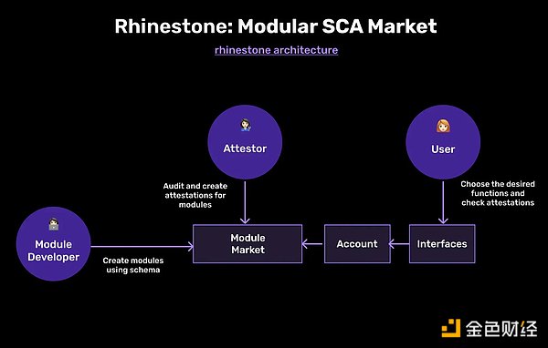 山寨币狂欢将至？Coinbase最新研判透露出这些关键信号
