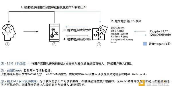 比特币多单400点完美止盈！跟着老司机赚大发了！
