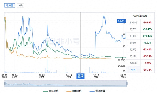 MYY：当草原牧场遇上区块链革命