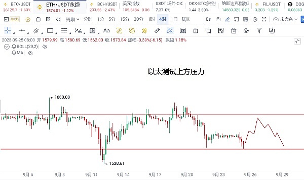 GBTC套利狂欢背后：27亿美元撤离风险暗藏玄机