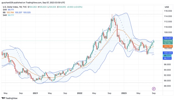 TRON(TRX)价格走势观察：0.1美元目标依然可期