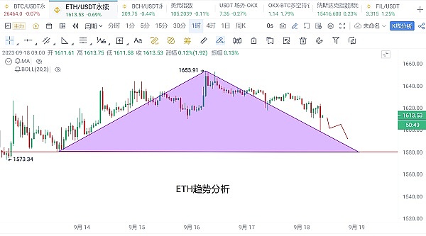 解密2023年最火的三大Telegram交易机器人