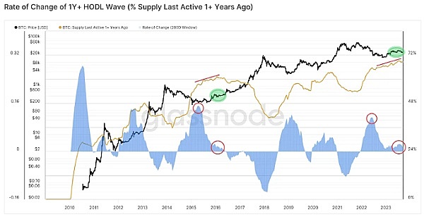 RWA+游戏：这次牛市的下一个爆点？
