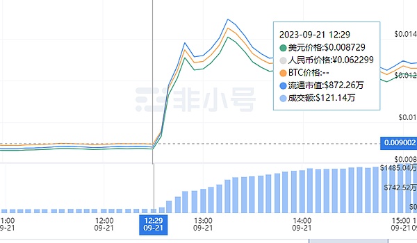 8.9行情观察：当比特币陷入葛优瘫，以太坊却在开派对