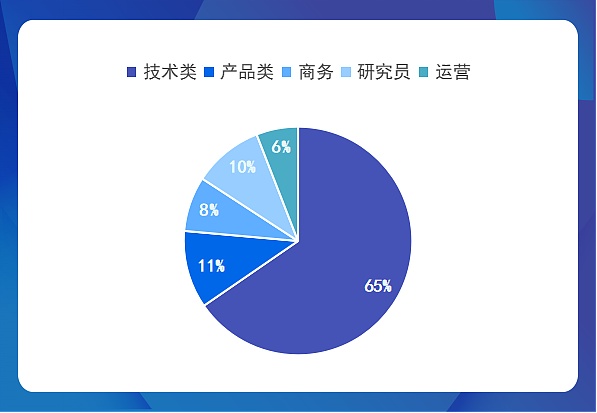 Web3.0日报：北京区块链新动作引发行业热议