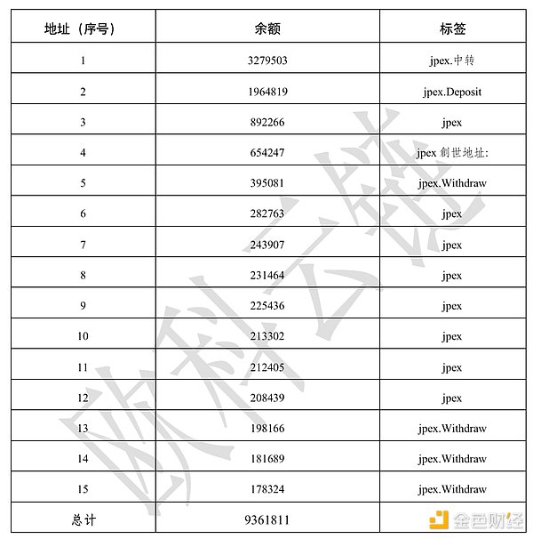 市场动荡中，这位以太坊大户的操作透露了什么？