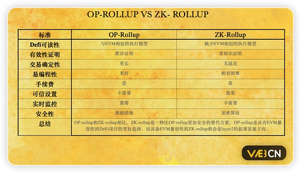 XRP或将面临死亡交叉困境