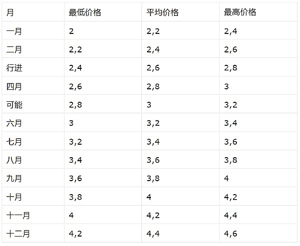 这轮牛市为何冷清？比特币的散户们去哪儿了？